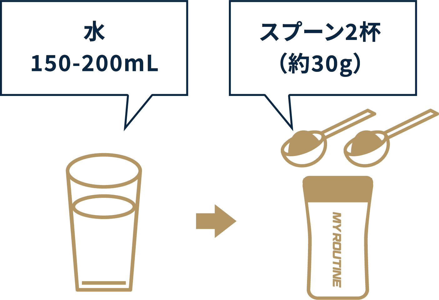 水 150-200mL スプーン2杯(約30g)